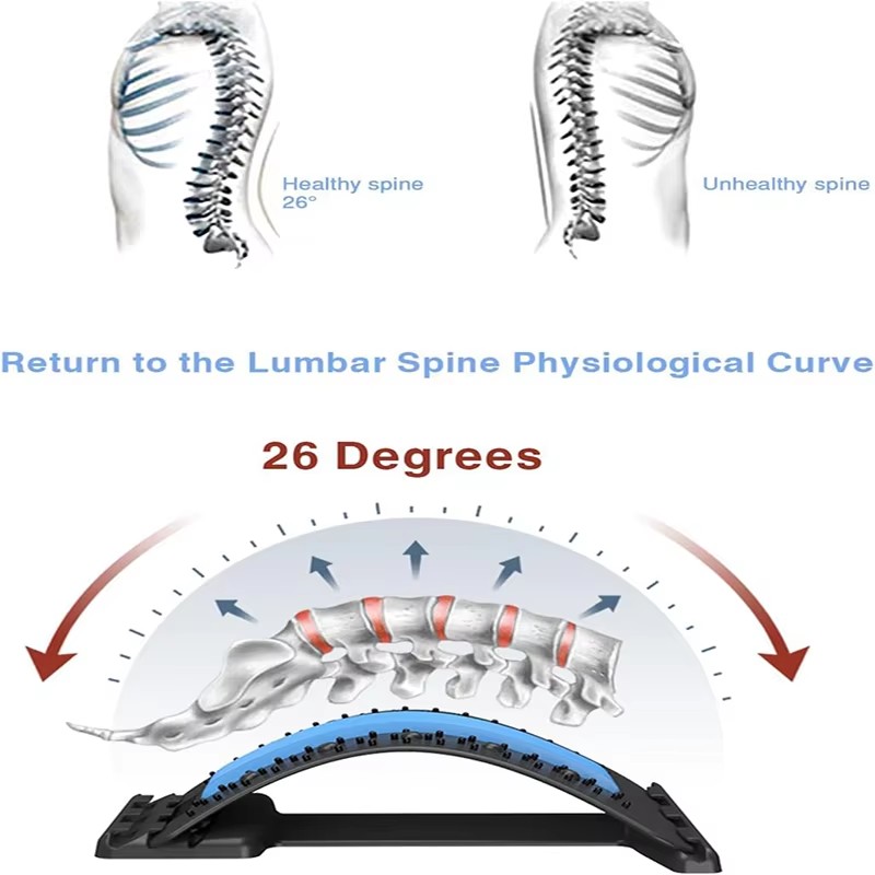 Back Muscle Relax Stretch Equi - đánh giá và giá Back Stretcher Lumbar