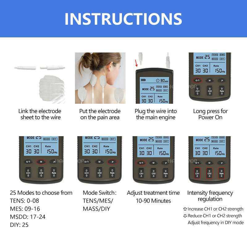 Dual Channel Electronic Pulse  - đánh giá và giá Tens Pain Relief Unit