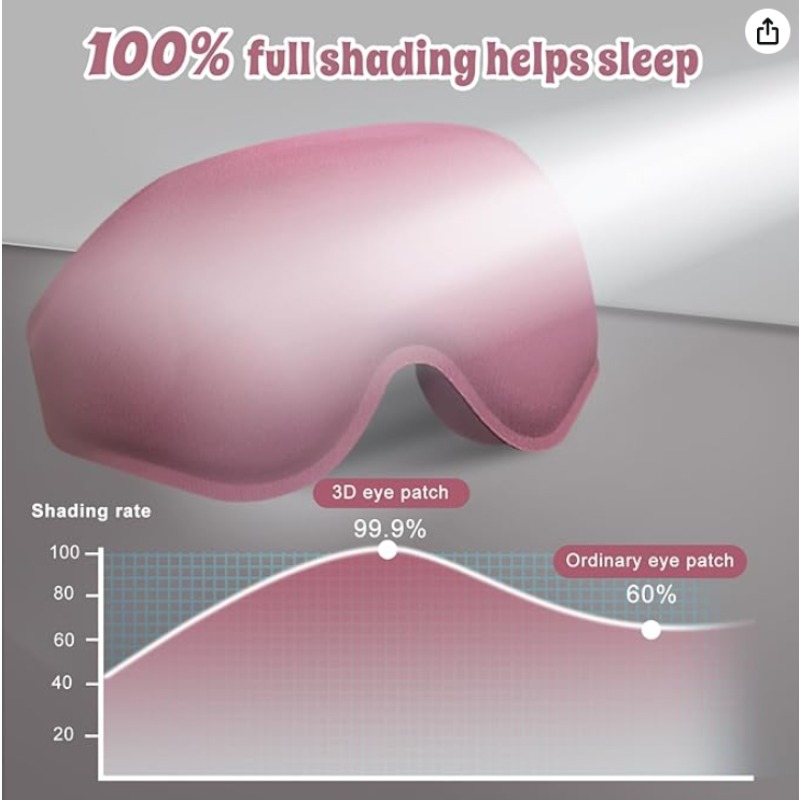 2packs 3D Advanced Eye Mask fo - đánh giá và giá Sleep Eye Mask 3D