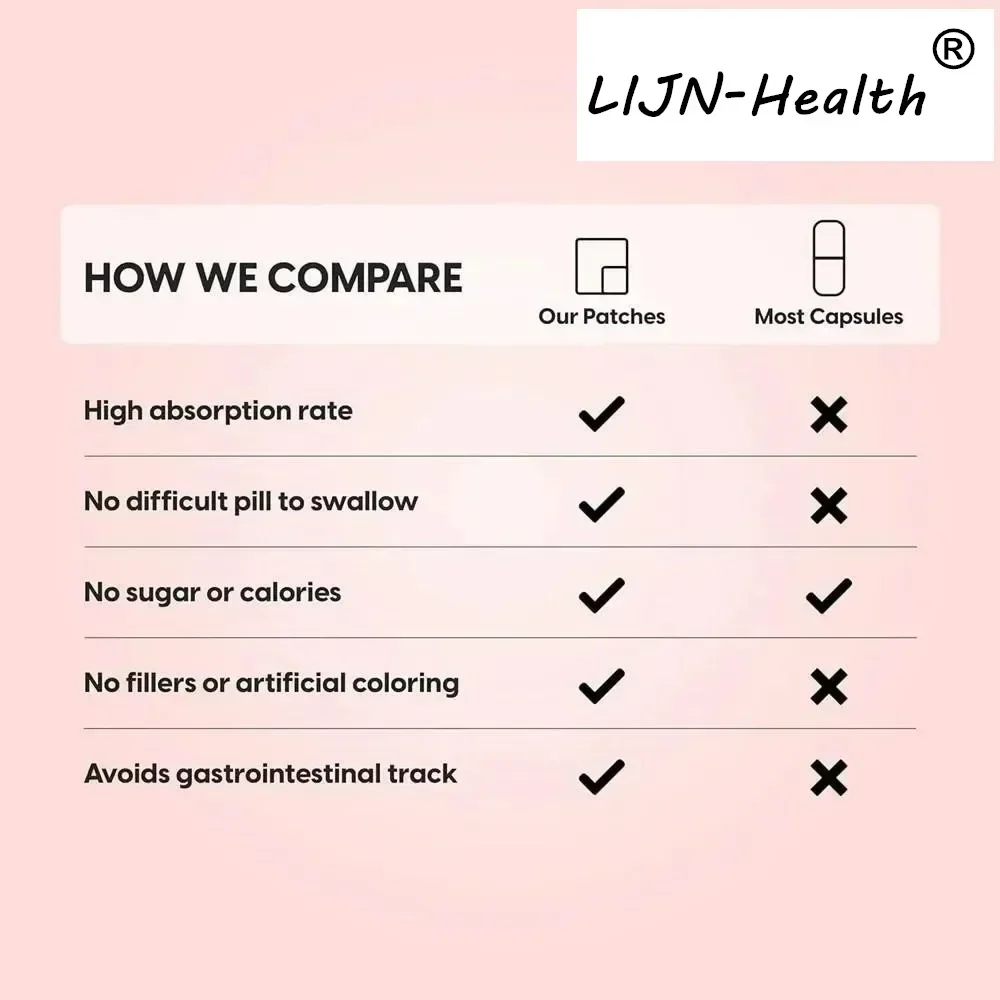30 Patches NMNH (Dihydronicoti - đánh giá và giá Your Health Wellness