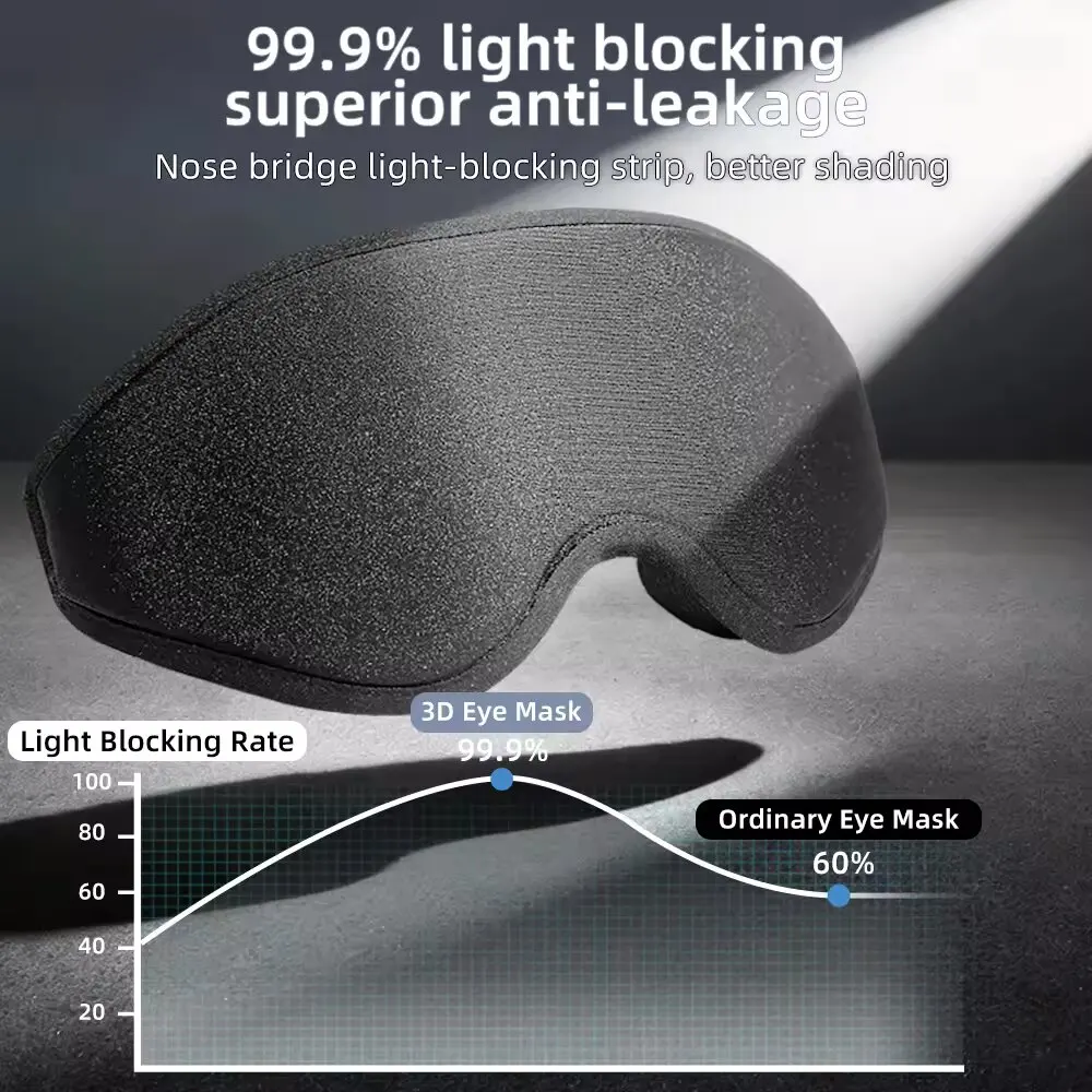 New 3D Sleep Eye Mask, Stereos - đánh giá và giá Sleep Eye Mask 3D