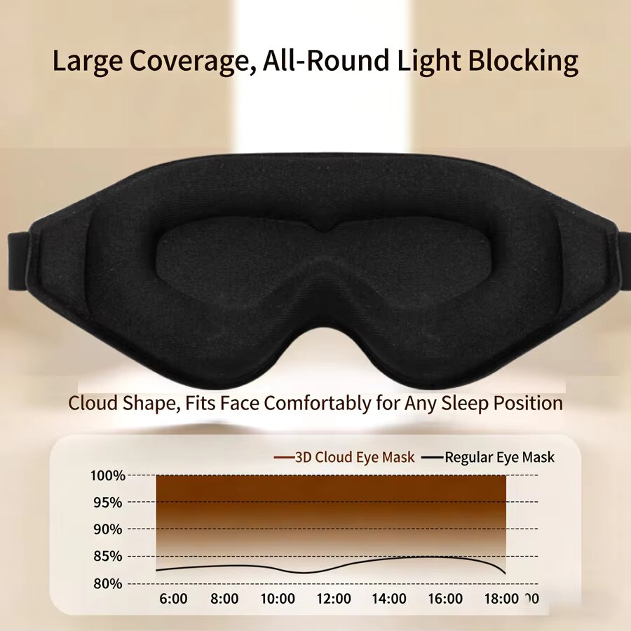 3PCS 3D Memory Foam Sleep Eye  - đánh giá và giá Sleep Eye Mask 3D